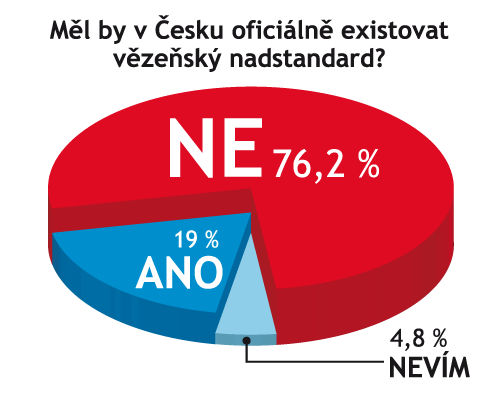 graf vezensky nadstandard