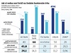 echy lk politika nzkch poplatk. Bankovn novci sl