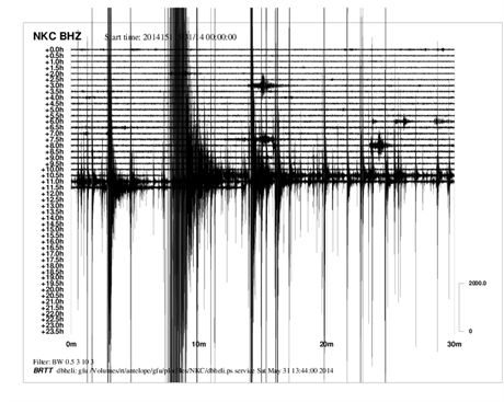 Seismografické mení zemtesení.