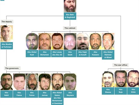 Mocenská struktura Islámského státu. Bagdádí je pastý a jeho zástupci jsou...