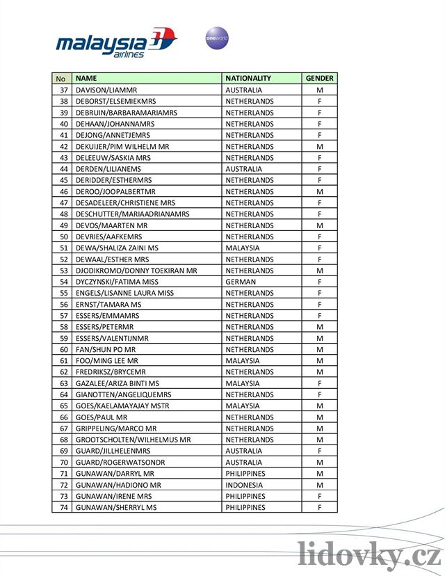 Malajsijské aerolinky zveejnily seznam cestujících z boeingu linky MH17.