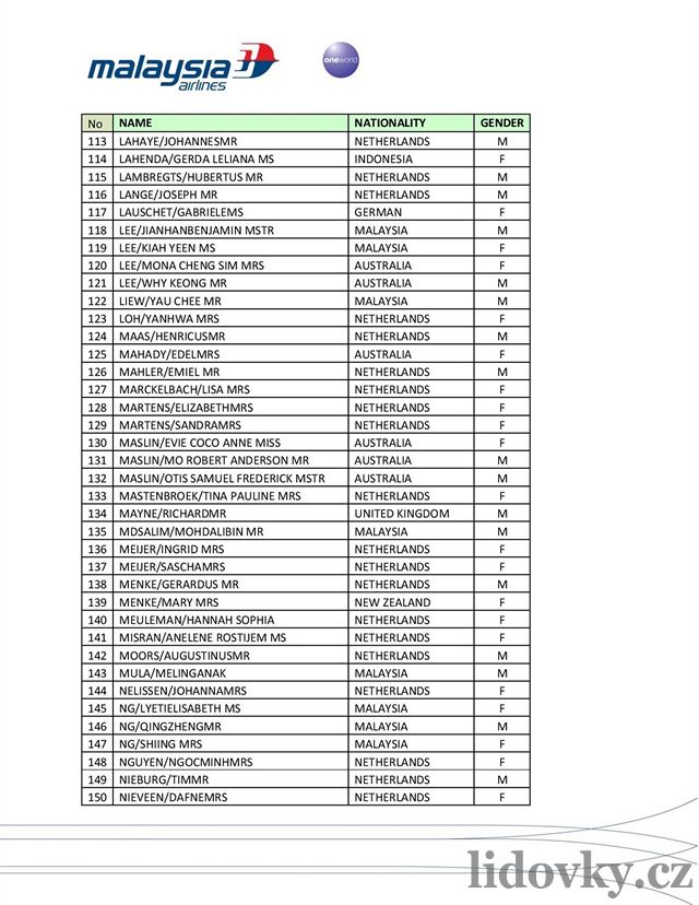 Malajsijské aerolinky zveejnily seznam cestujících z boeingu linky MH17.