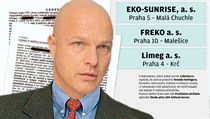 Policie sestavila síť firem, přes které Tomáš Kolinger vydělával desítky milonů... | na serveru Lidovky.cz | aktuální zprávy