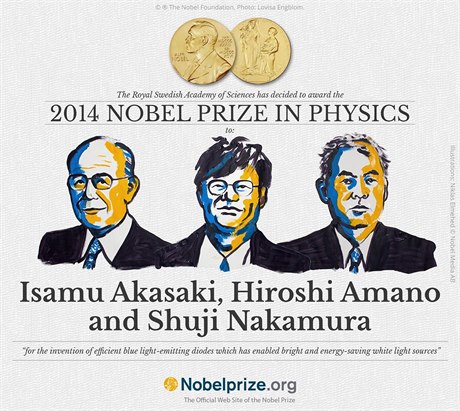 Laureáti nobelovy ceny za fyziku Isamu Akasaki, Hiroi Amano a udi Nakamura.