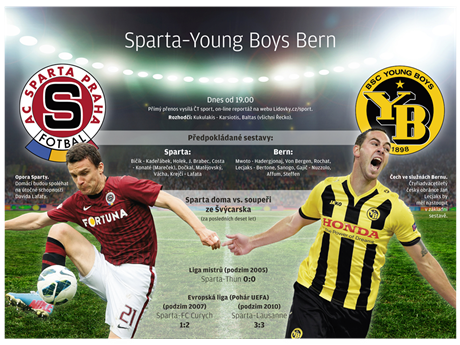 Infografika ped utkáním Sparta - Bern.