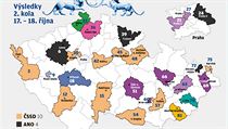 Výsledky senátních voleb po 2. kole. | na serveru Lidovky.cz | aktuální zprávy