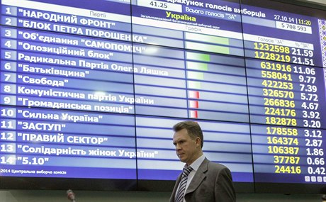 ástené výsledky ukrajinských voleb, v popedí Michail Ochendovský, pedseda...
