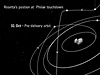 Trajektorie sondy Rosetta pro navedení na orbit komety 67P/Churyumov-Gerasimenko
