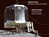 Pistn modulu Philae na komet 67P/urjumov-Gerasimenko