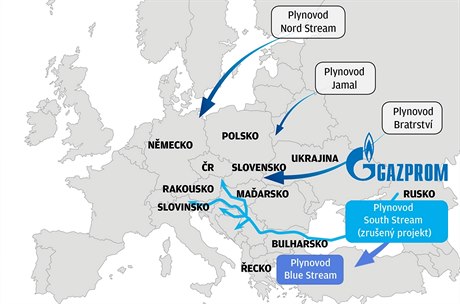 Plynovod South Stream