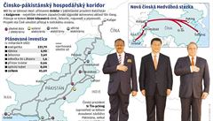 ínsko-pákistánský hospodáský koridor.