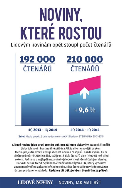 Grafika: Lidové noviny rostou