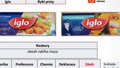 Rybí prsty znaky Iglo obsahují na eském trhu o 7 % masa mén ne v Nmecku.