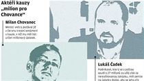 Aktéři kauzy „milion pro Chovance.“ | na serveru Lidovky.cz | aktuální zprávy