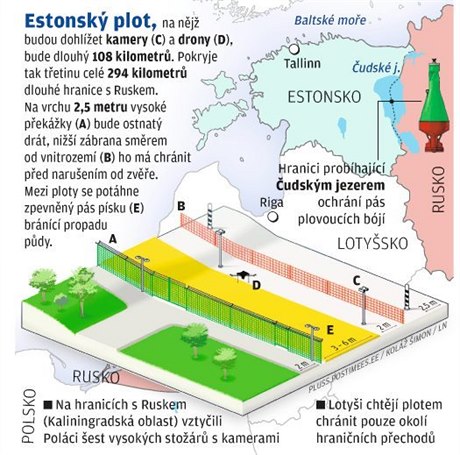 Plánovaný plot na hranicích Estonska a Ruské federace - grafika.