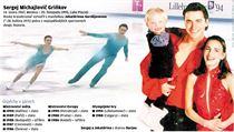 GRAFIKA. Krasobruslař Sergej Griňkov zemřel v Lake Placid na infarkt. | na serveru Lidovky.cz | aktuální zprávy