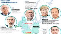 Strany a lídři „nové radikální levice“. | na serveru Lidovky.cz | aktuální zprávy