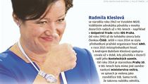 Kdo je Radmila Kleslov?