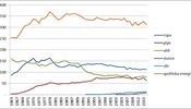 Spoteba energie v Nmecku  celkov a podle jednotlivch zdroj (mil. tun...