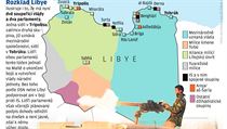 Rozklad Libye.