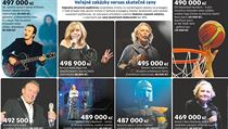 Peníze vynakládané za marketingové zakázky a propagaci Vojenské zdravotní... | na serveru Lidovky.cz | aktuální zprávy