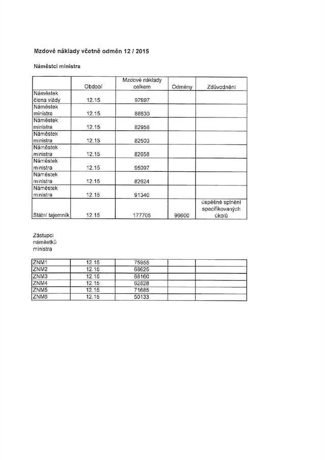 Platy a odmny za rok 2015 tak, jak je poskytlo ministerstvo zahraniních vcí.