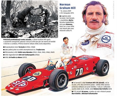 Norman Graham Hill