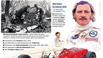 Norman Graham Hill | na serveru Lidovky.cz | aktuální zprávy