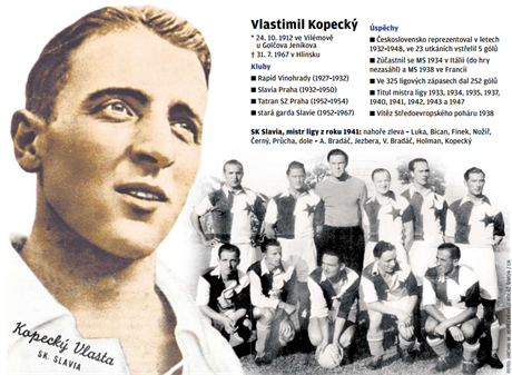 Vlastimil Kopecký zemel v roce 1967.