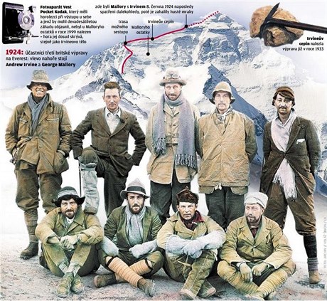 Oficiáln se uvádí, e prvními mui, kteí si na vrku Mount Everestu podali...