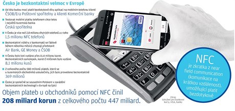 virtuální NFC karta