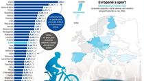 Grafika Evropan a sport.