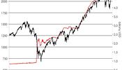 Od roku 2009 dva nerozlun kamardi: bilance Fedu a americk akciov index.