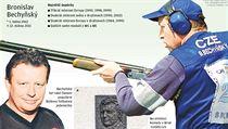 Bronislav Bechyňský. | na serveru Lidovky.cz | aktuální zprávy