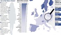 Jak se žije v Česku - graf. | na serveru Lidovky.cz | aktuální zprávy