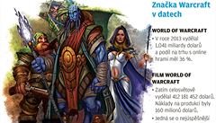 Warcraft v datech (grafika).
