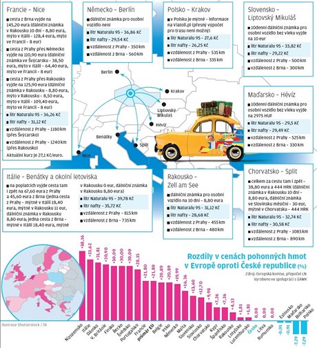 Kolik stojí cestování po Evrop.