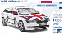 Největší trhy Škody Auto - grafika. | na serveru Lidovky.cz | aktuální zprávy