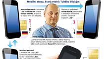 Mobilní stopa - koláž LN. | na serveru Lidovky.cz | aktuální zprávy