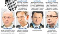 Aktéři kauzy, v níž jde o podnikatele Jaroslava Králíka (grafika). | na serveru Lidovky.cz | aktuální zprávy