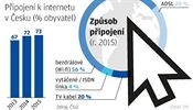 Jak se ei pipojuj k internetu.