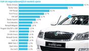 TOP 20 nejprodvanjch model ojetin.
