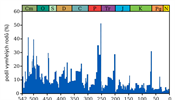 Vymrn v geologick historii Zem. Data znzoruj podl vymelch rod...