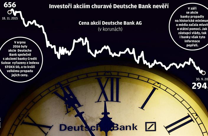 Deutsche Bank - infografika