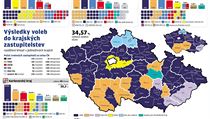 Výsledky krajských voleb - grafika. | na serveru Lidovky.cz | aktuální zprávy