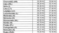 Prmrn cena benzinu a nafty v evropskch zemch za rok 2016 podle statistik...