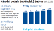 Trby Budvaru