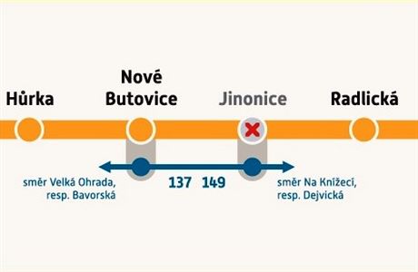 Stanice metra B Jinonice bude kvli opravm uzaven a do srpna 2017.