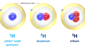 Stavba atom lehkho vodku, deuteria a tritia. Mode jsou znzornny...