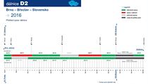 Plnovan oprava dlnice D2.